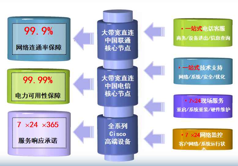 矿区机房网络